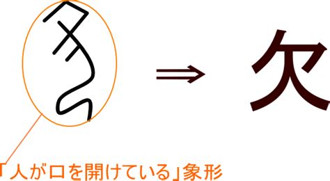 欠金|「欽」という漢字の意味・成り立ち・読み方・画数・部首を学習